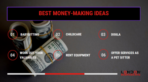 Best Money-Making Ideas