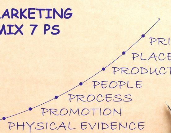 The 7 Ps of Marketing